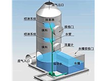 pp噴淋凈化塔（工業廢氣臭氣處理設備）的結構原理 